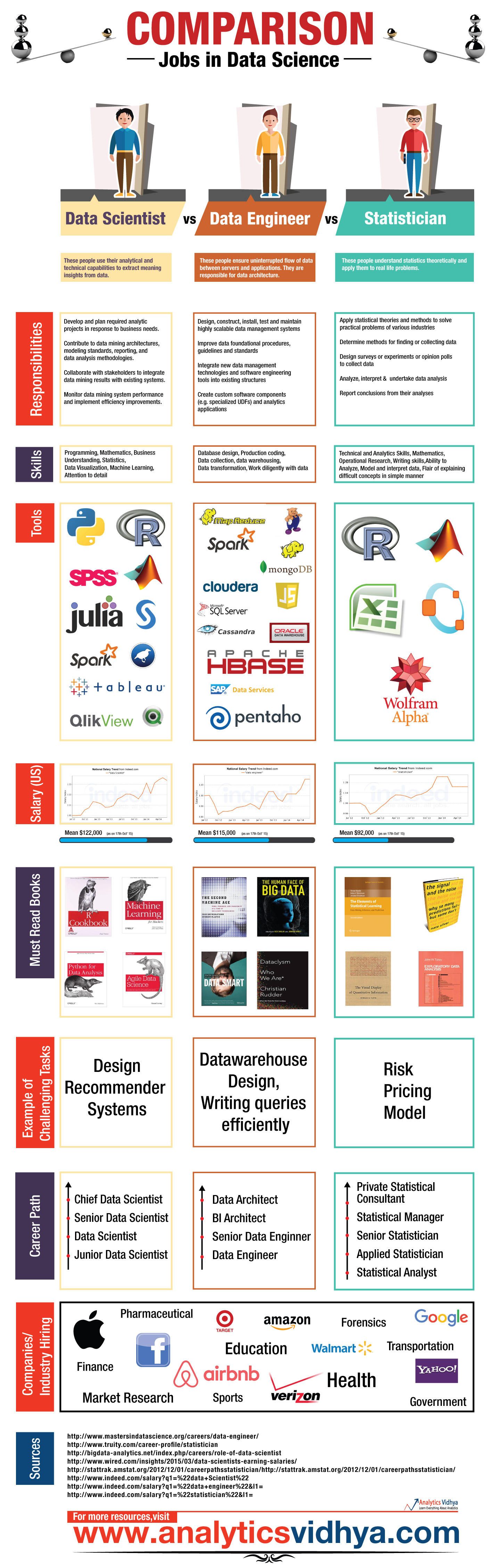 Fuente: Analytics Vidhya